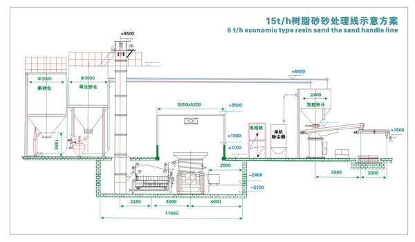 15t/h树脂砂生产线