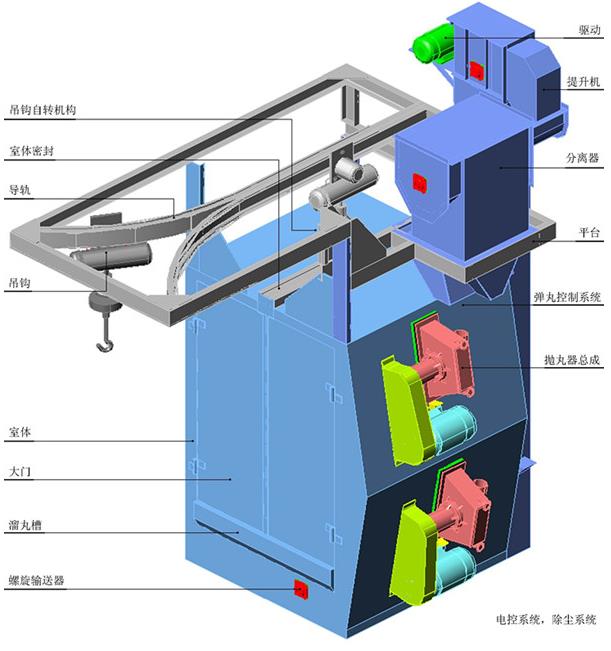 吊钩式抛丸清理机