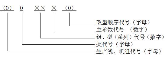 抛丸机型号编制介绍图